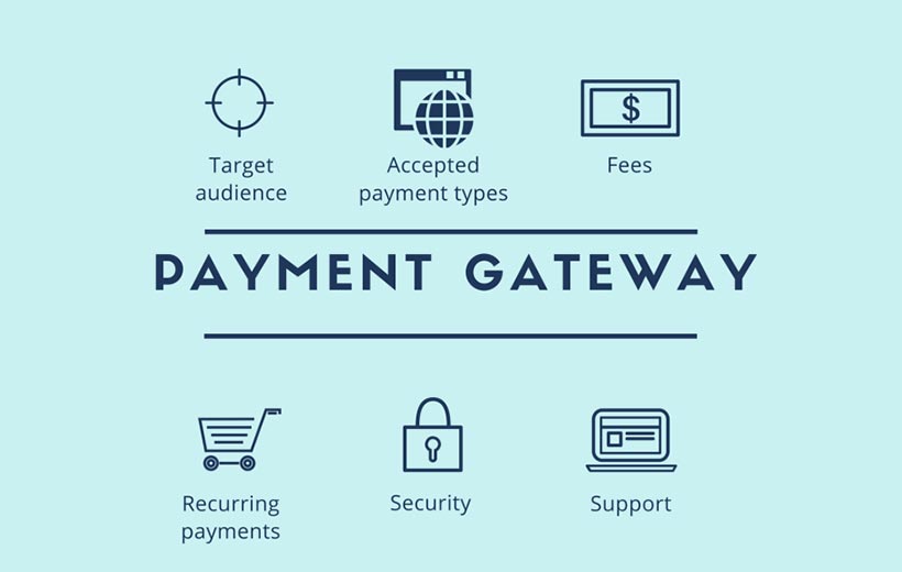 Usporedba cijena internet payment gatewaya