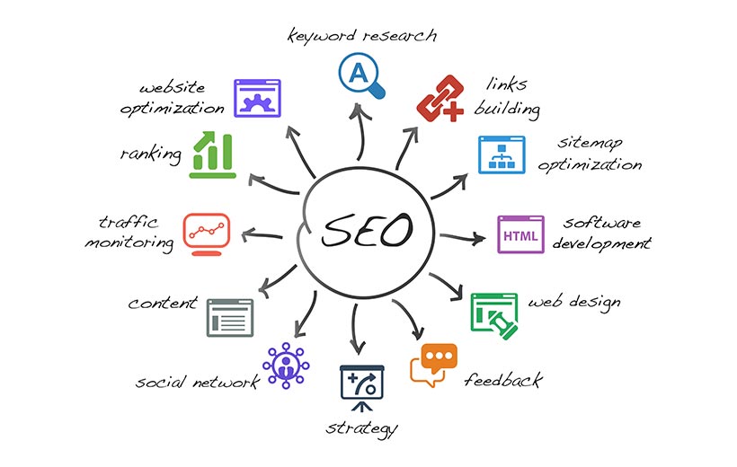 SEO (Search Engine Optimization)